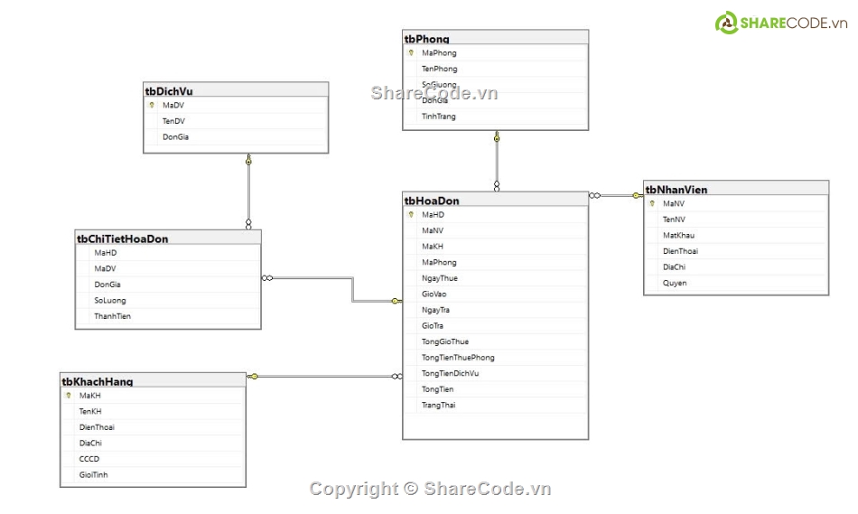 Đồ án,mô hình 3 lớp,khách sạn,quản lý khách sạn,winform trong c#,Code đồ án